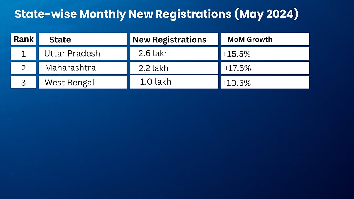 Monthly Growth Trends